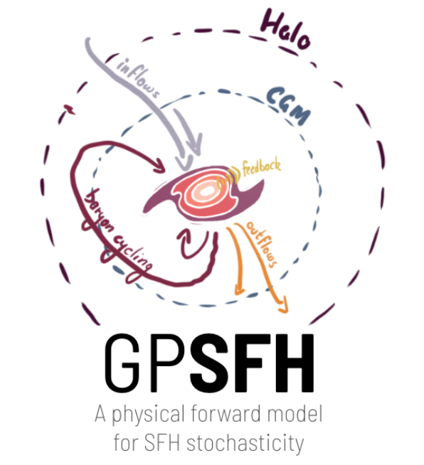 GP-SFH